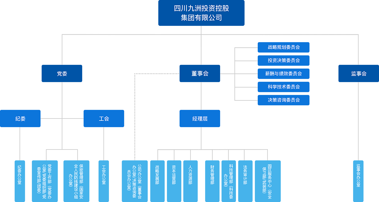 组织架构